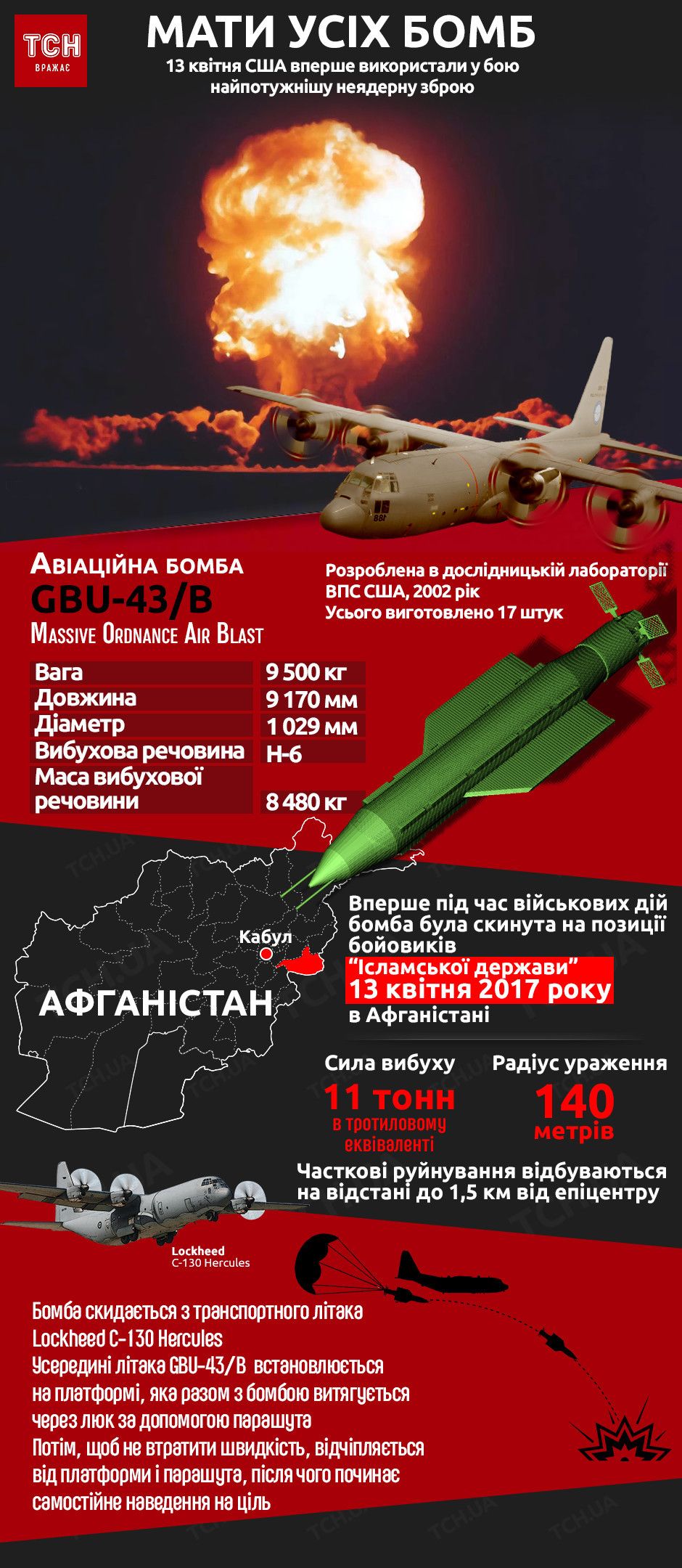 Матір всіх бомб, GBU-43, MOAB, інфографіка