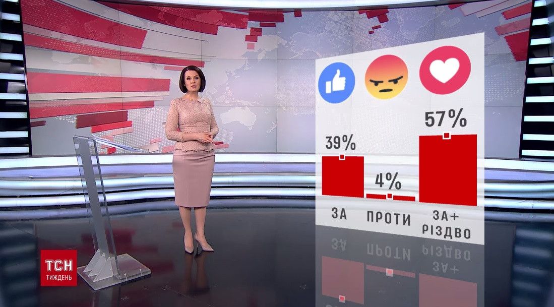 опитування ТСН.Тижня