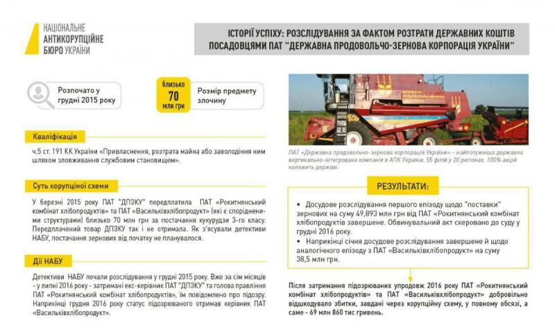 корупція на держпідприємствах_1