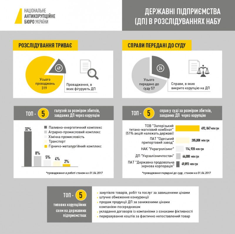 корупція на держпідприємствах_4