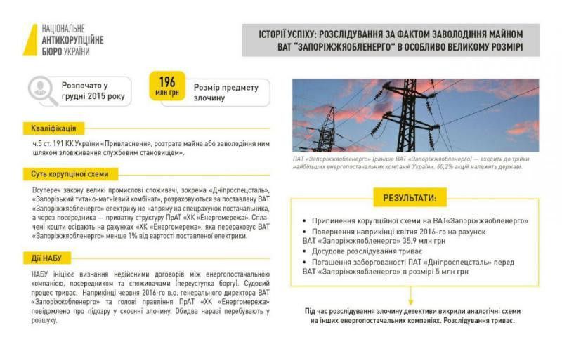 корупція на держпідприємствах_3