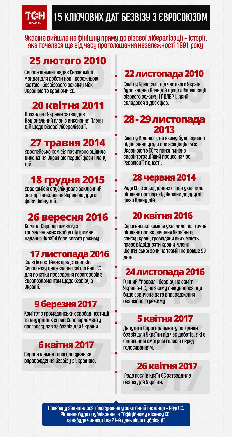 Безвіз, 26 квітня. Інфографіка