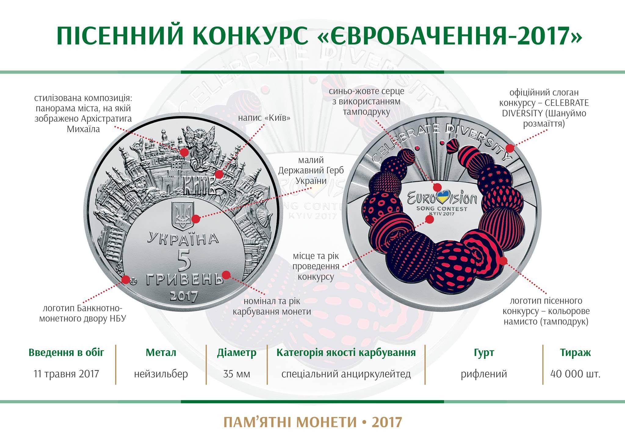 монета до Євробачення