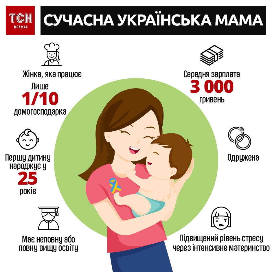 День матері. Інфографіка