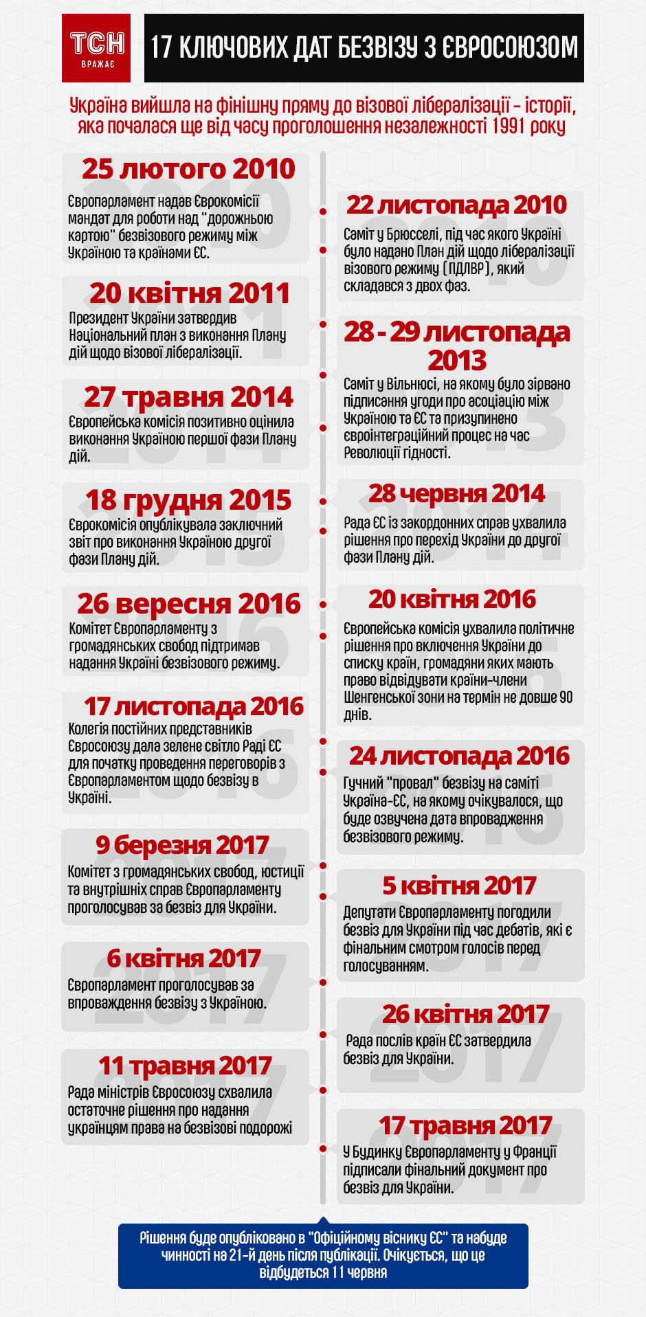 Безвіз. Інфографіка 17 травня