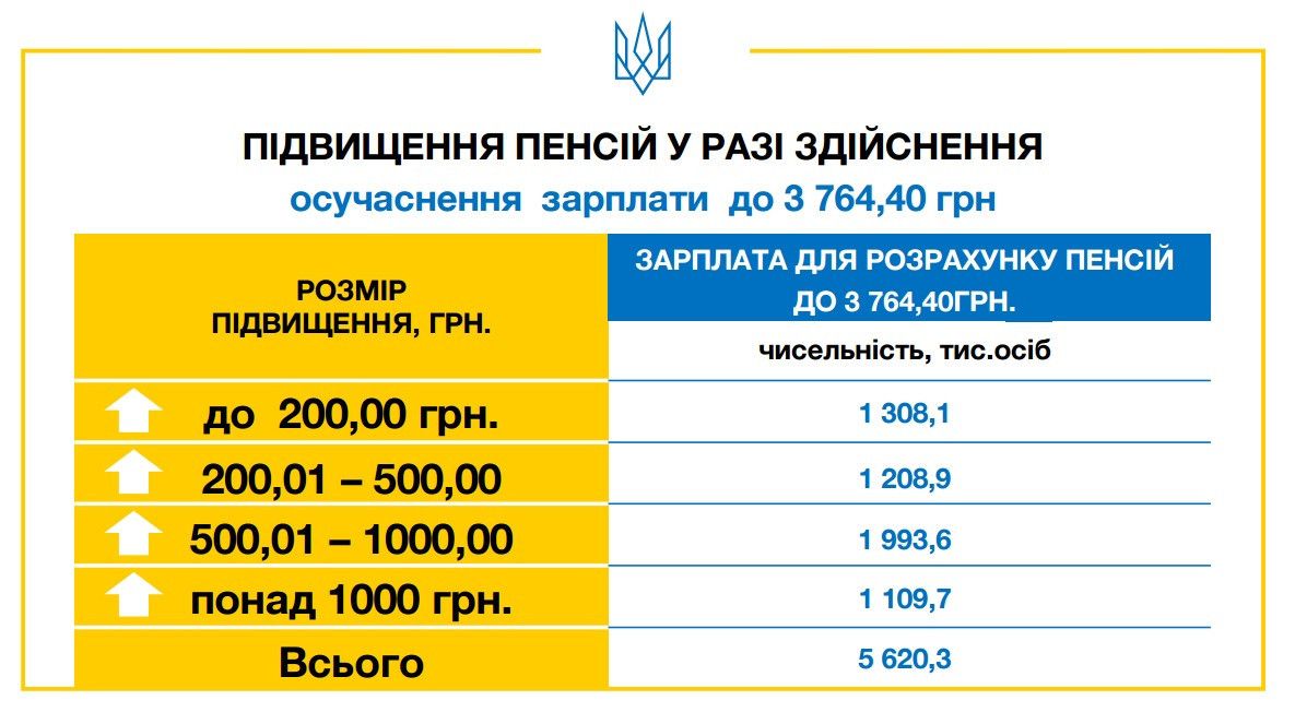 пенсійна реформа