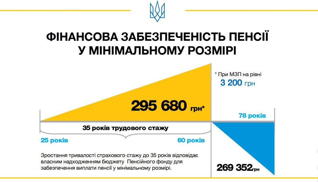 пенсійна реформа
