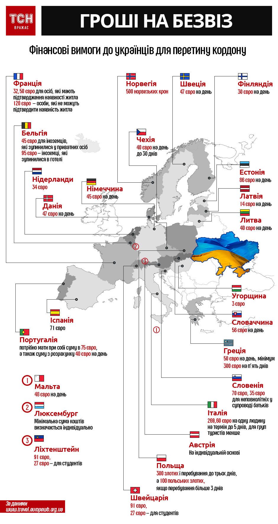 Гроші на безвіз.Інфографіка