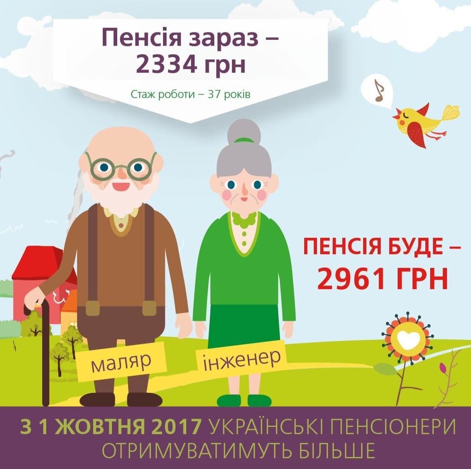 пенсія