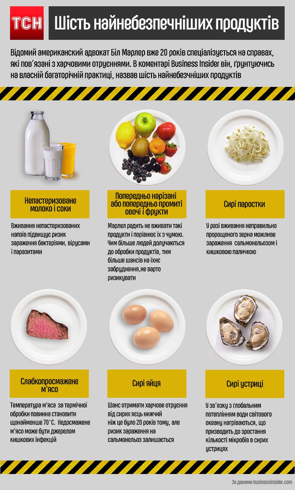 Небезпечна їжа. Інфографіка