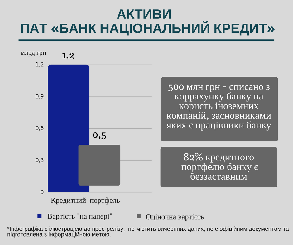 Банк Національний Кредит_2