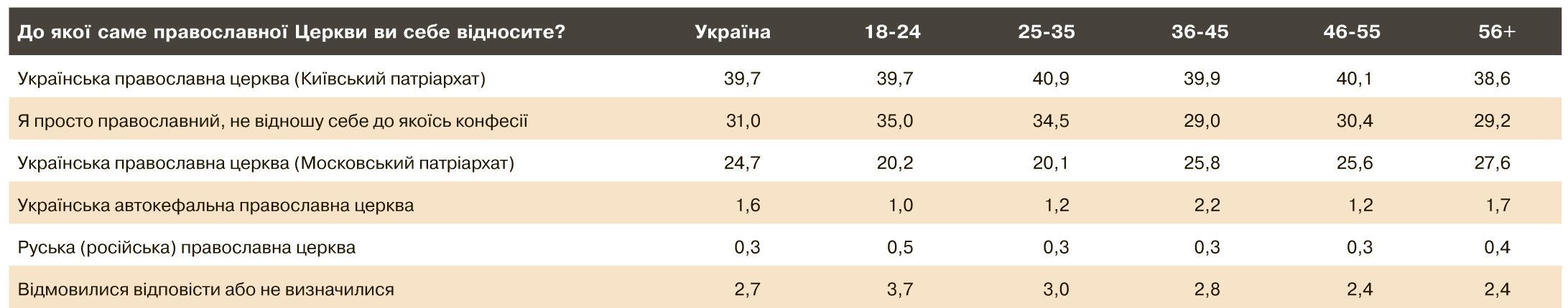 опитування про національність, мову, віросповідання_6