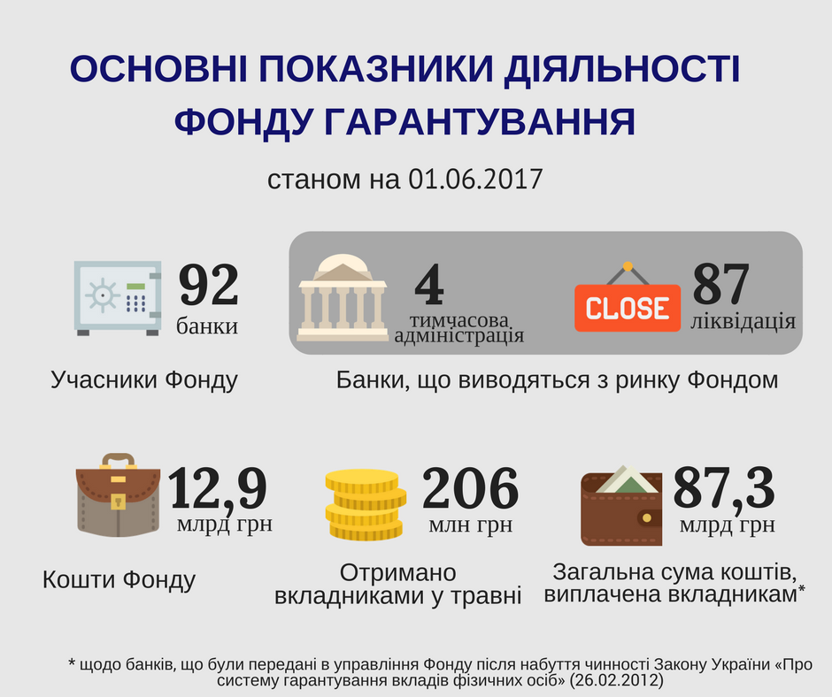 неплатоспроможні банки