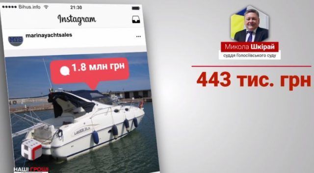 катер судді Голосіївського районного суду міста Києва Миколи Шкірая