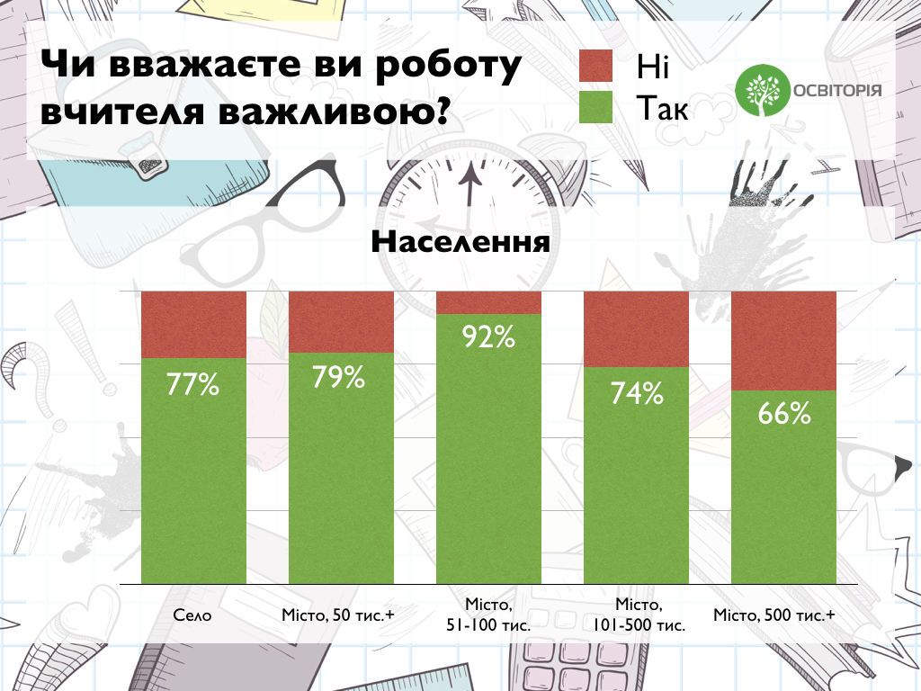 вчителі, статистика_4