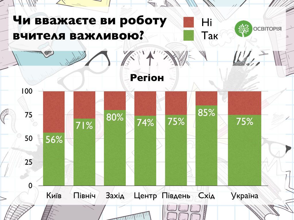 вчителі, статистика_1