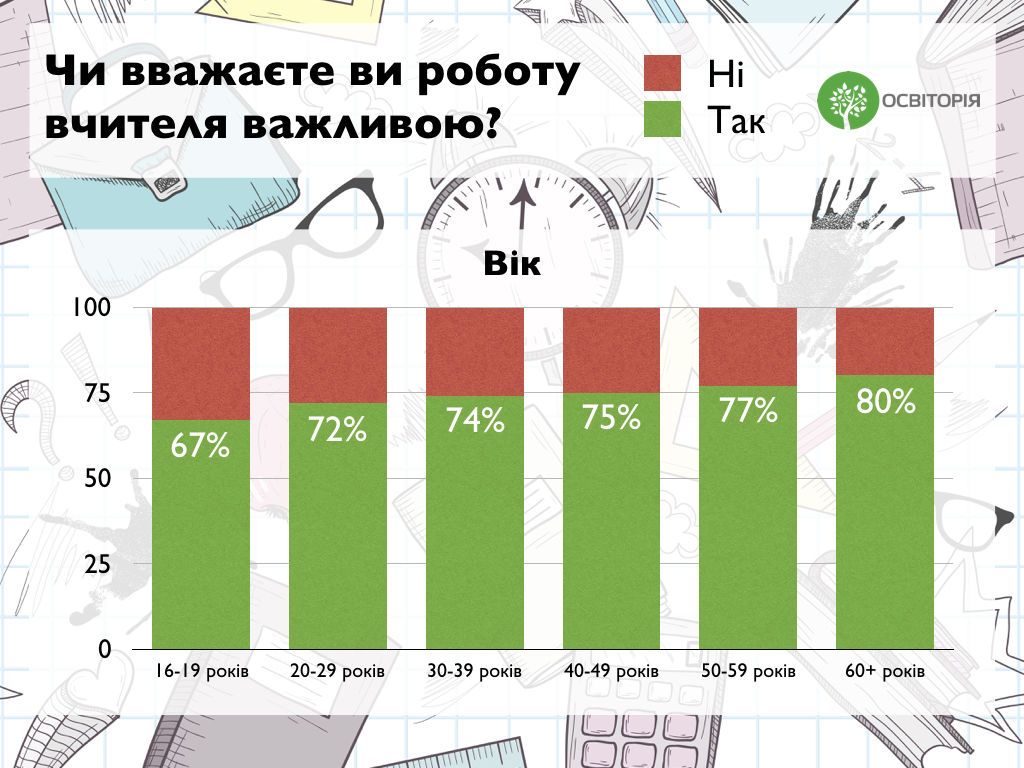 вчителі, статистика_3