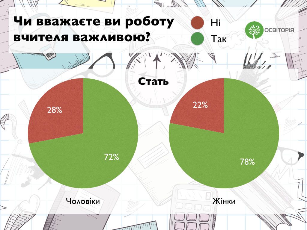 вчителі, статистика_2