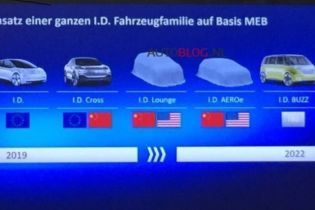 Volkswagen добавит две новые модели в электрическую линейку I.D.