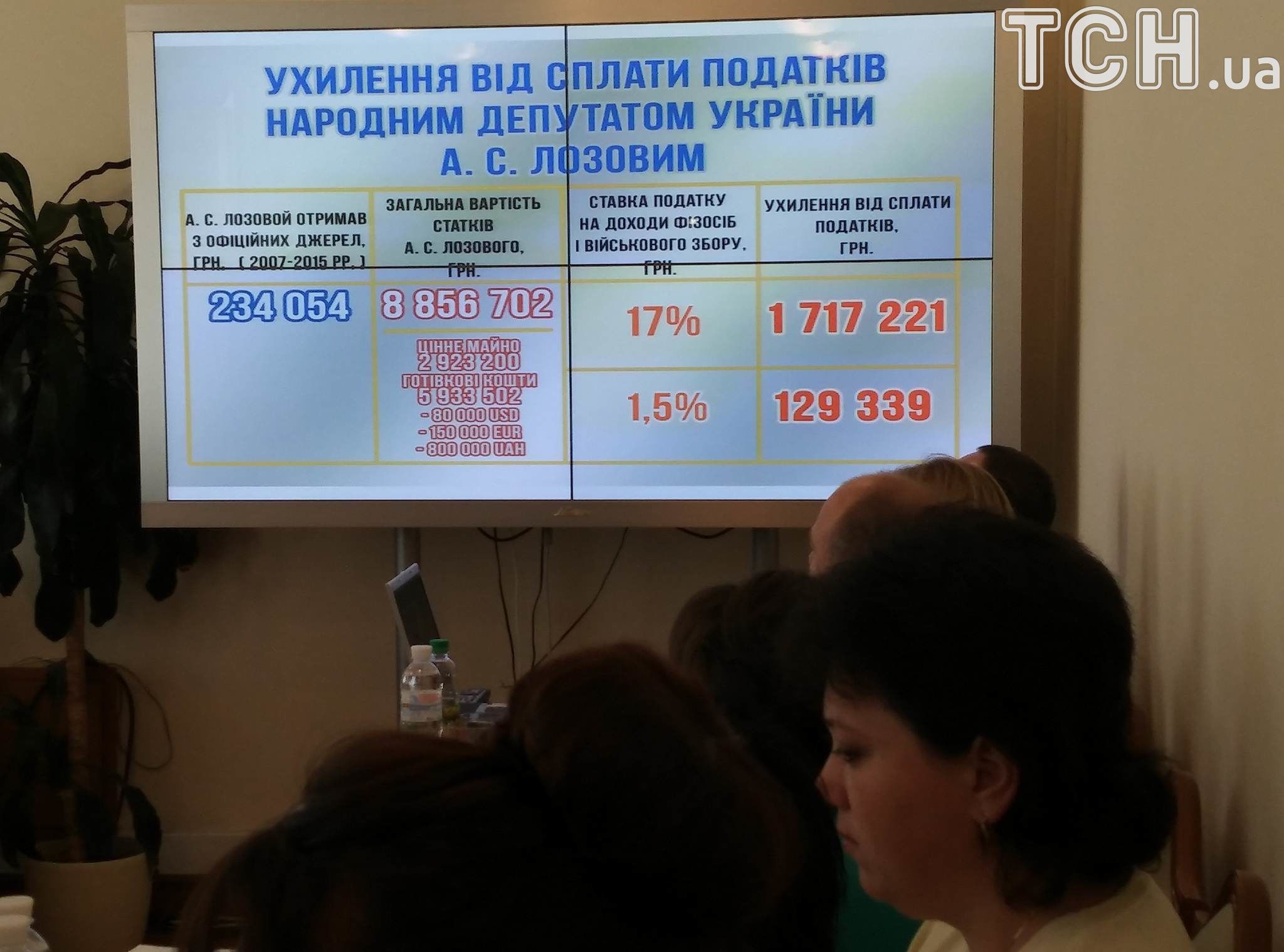Подання на Лозового