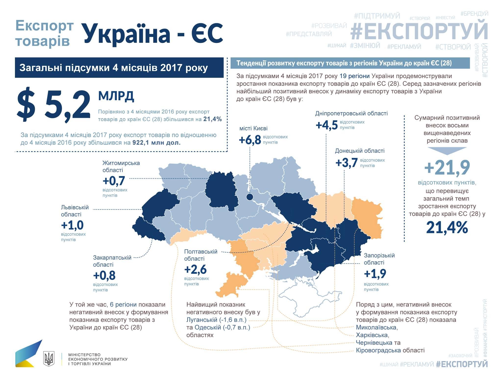 експорт до ЄС_2