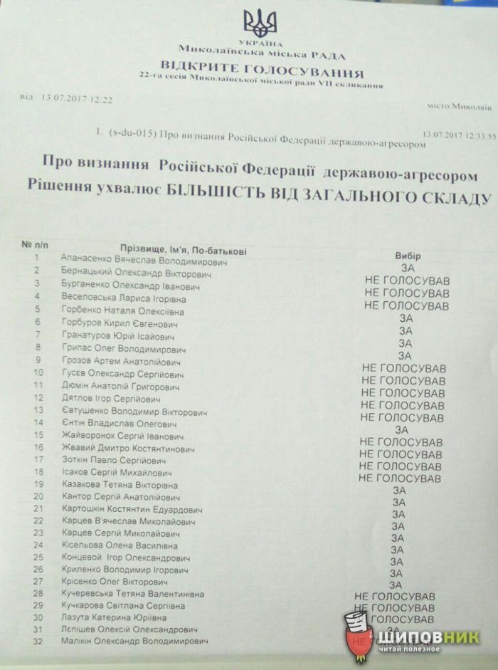 голосування Росія агресор Миколаїв
