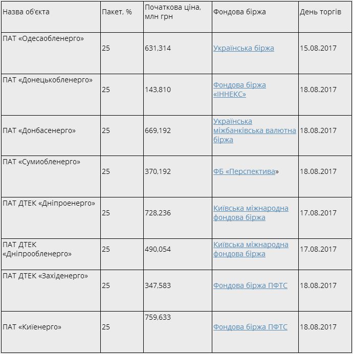 Кіностудію Довженка та Національний цирк можуть приватизувати — ЗМІ