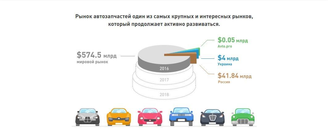 Автозапчастини_4