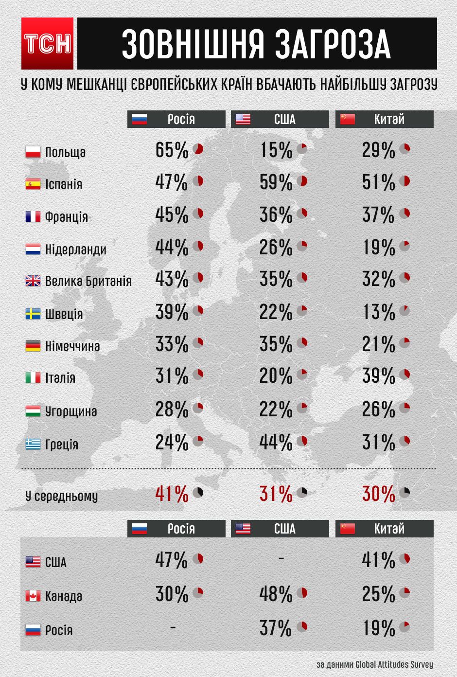 країни-вороги, інфографіка