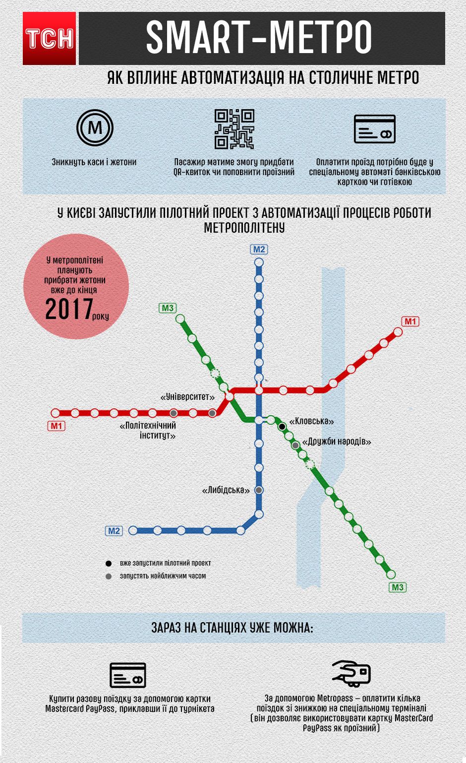 smart-метро, інфографіка