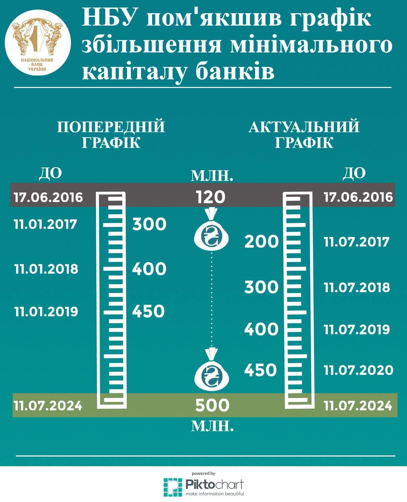 графік докапіталізації банків