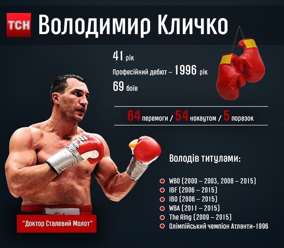 Кличко інфа