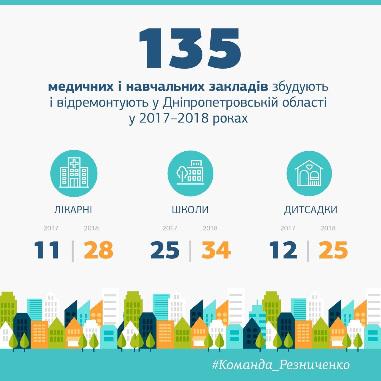 Валентин Резніченко Дніпропетровська ОДА_2