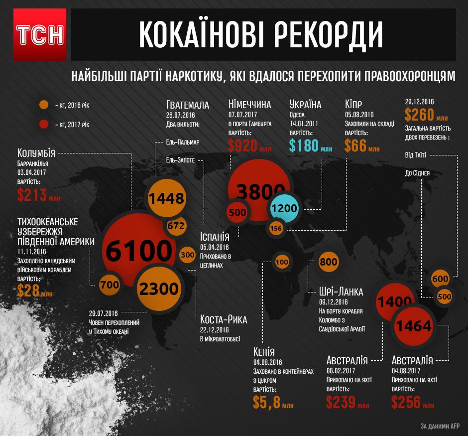 Кокаїнові рекорди, інфографіка