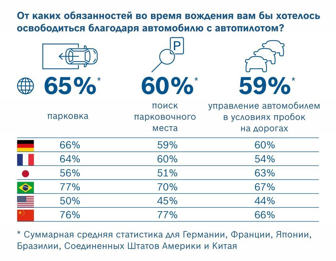 беспилотник