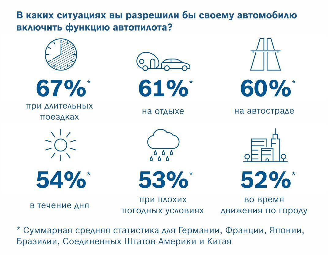беспилотник