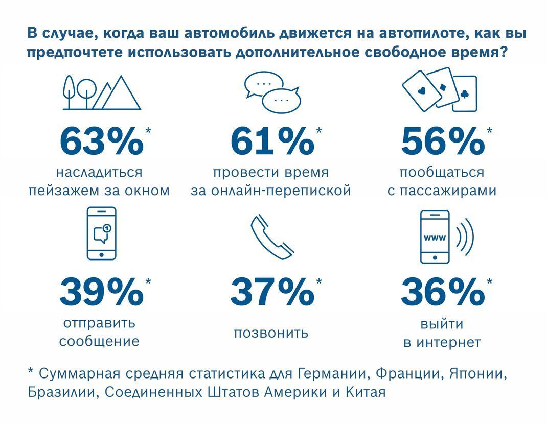 беспилотник