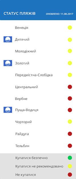 статус пляжів