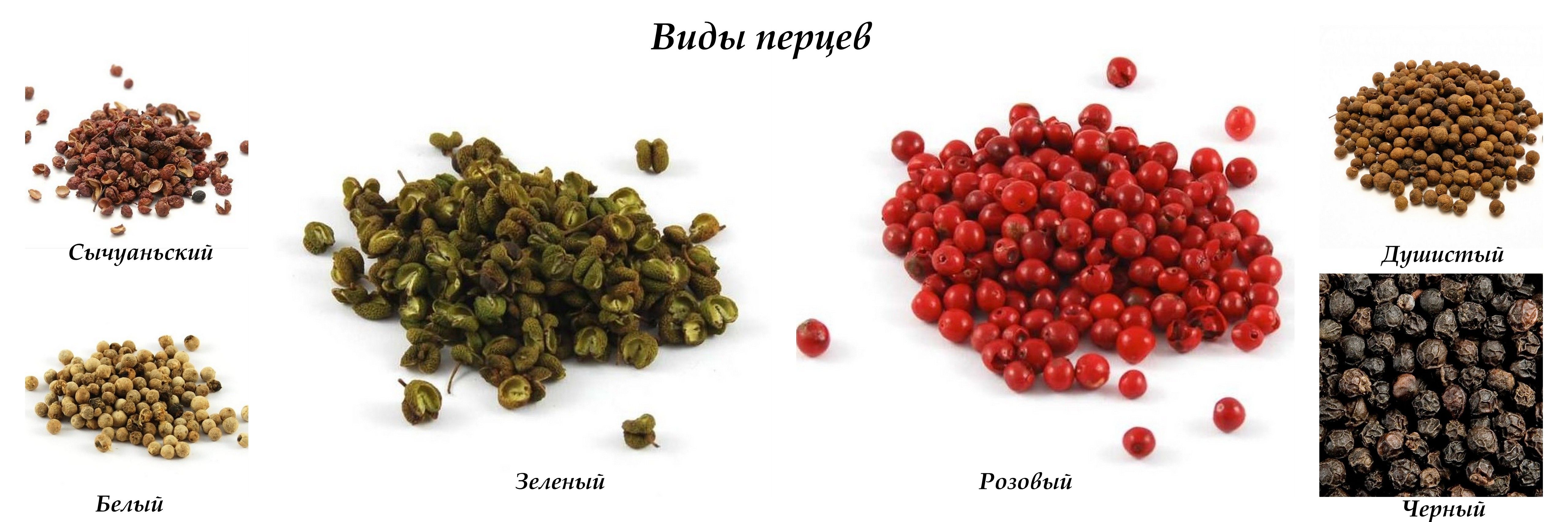 Перцев специи. Разновидности перца горошком. Виды перца пряности. Приправа типа перца. Назовите виды перца пряность.