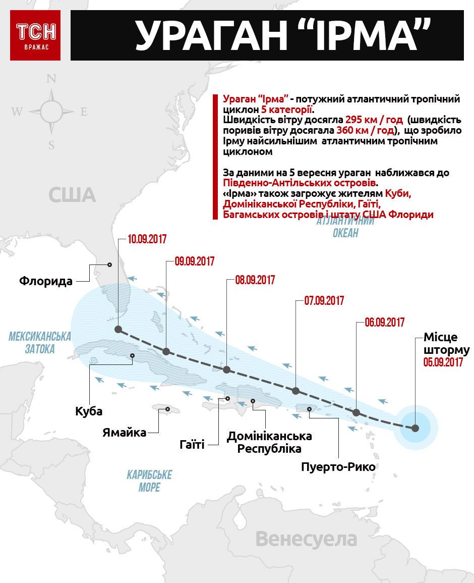 ураган ірма інфографіка