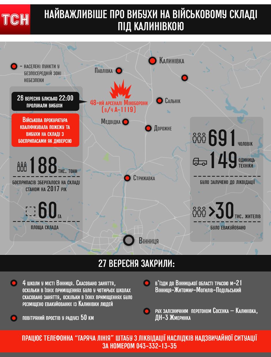 Найважливіше про вибухи на військовому складі під Калинівкою, інфографіка