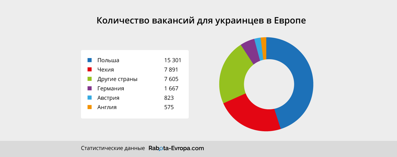 Європа потребує українців_ру_1