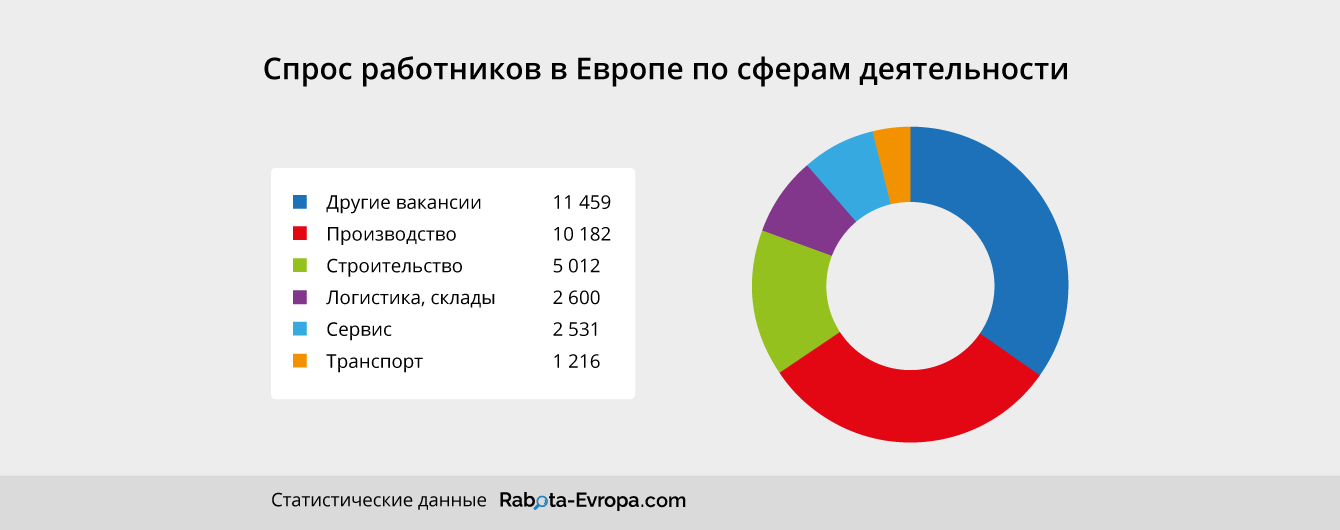Європа потребує українців_ру_3