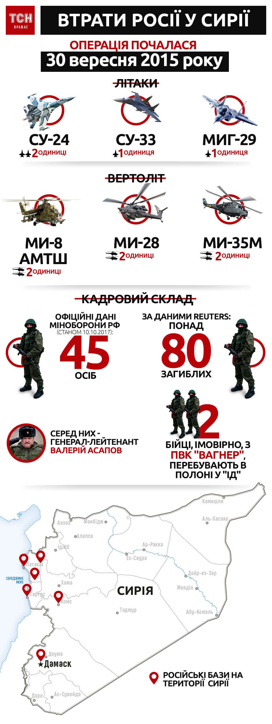 втрати Росії у Сирії, інфографіка