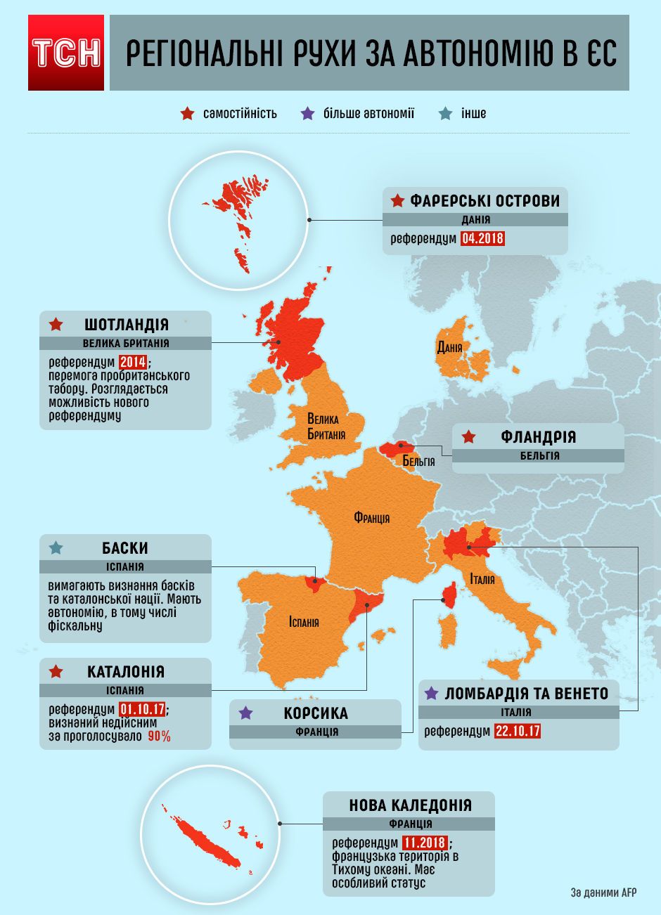 сепаратистські настрої у ЄС, Європі