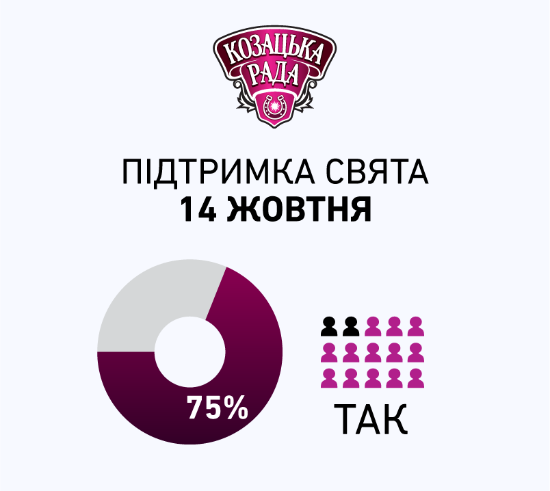 Козацька рада, графіка_1