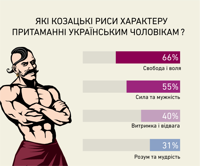 Козацька рада, графіка_5