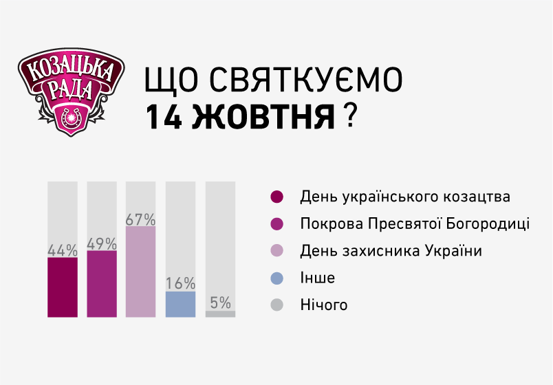 Козацька рада, графіка_2