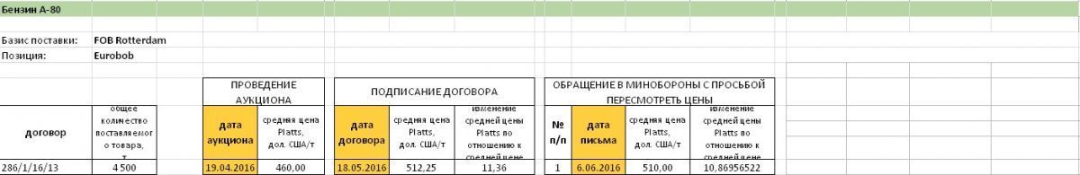 Трейд Коммодити_5