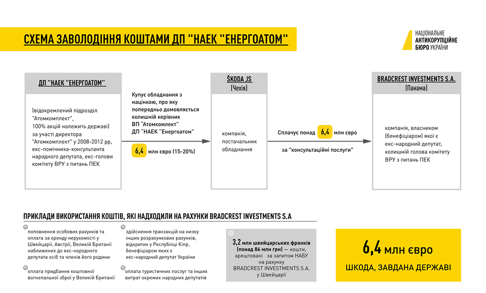 Схема Мартиненка по Енергоатому